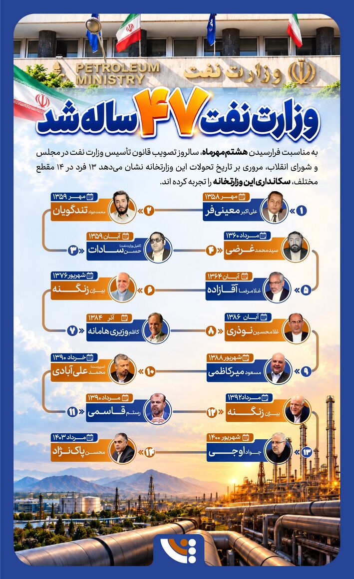 ۴۷ سال وزارت نفت با ۱۳ سکاندار